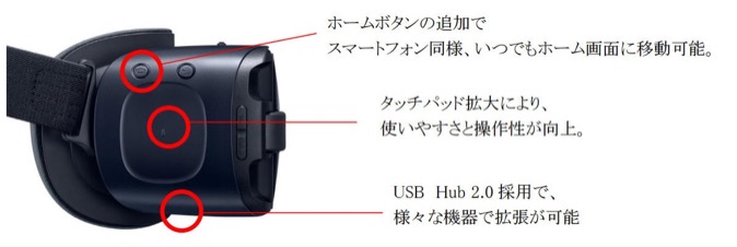 新型Gear VR 11月10日発売