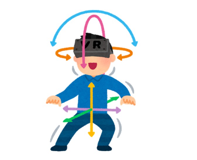 いらすとや、VRの「3DoF」「6DoF」に関するイラストを公開 | Mogura VR