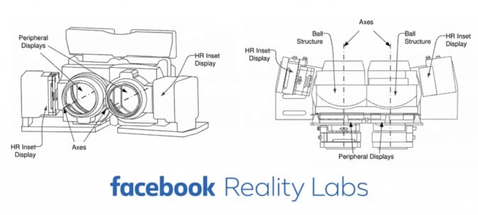 Facebook、人の眼の解像度を実現するVRヘッドセットの特許取得 | Mogura VR