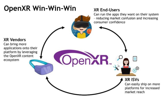 OculusがVRの標準仕様「OpenXR」に対応、まずはPC向けから | Mogura VR