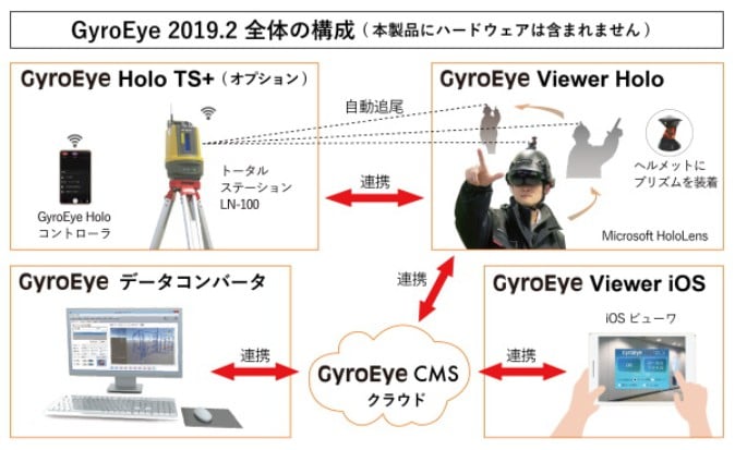 図面を現実に重ねてチェックできる「GyroEye Holo」最新版で精度向上へ | Mogura VR