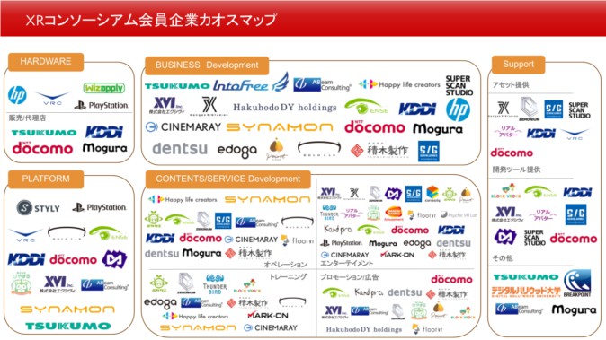 XRコンソーシアム、日本国内のVR/AR/MR関連企業のカオスマップを公開 | Mogura VR