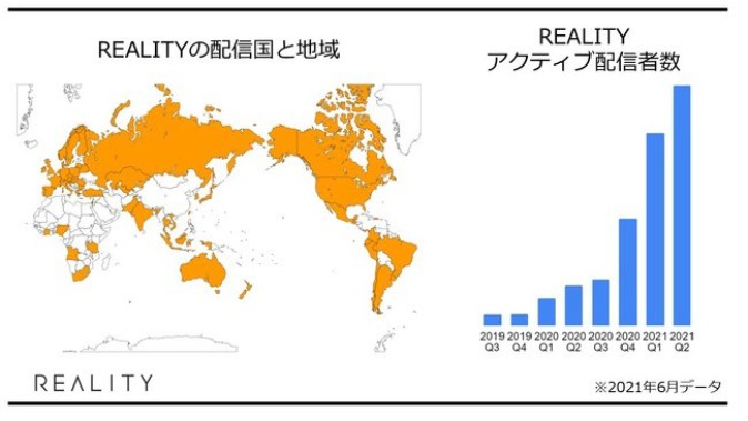バーチャル配信アプリ「REALITY」 全世界62の国と地域に配信を拡大 | Mogura VR