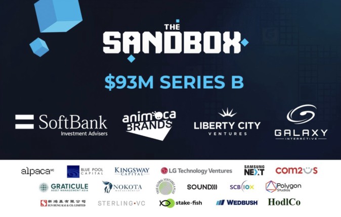 NFTゲームのThe Sandboxが約100億円調達、「オープンメタバース目指す」 | Mogura VR