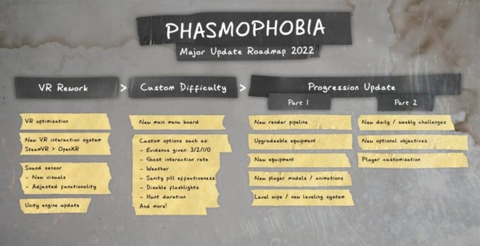 ホラーゲーム「Phasmophobia」VR全般の大規模アップデートが2022年に実施予定！ | Mogura VR