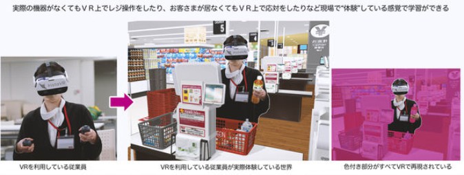 イオンリテールが全店舗でVR研修を採用 「わかる」から「できる」への転換促す | Mogura VR